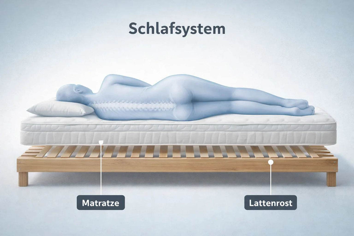 Was ist ein Schlafsystem